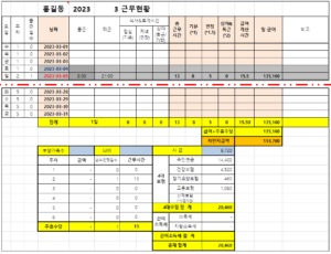 급여계산 샘플 서식1. 계산 수식 적용 요율은 2021년 요율이 적용 되어 있습니다.