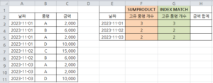 중복값 제거 후 고유값 개수 계산 수식 참조 이미지.