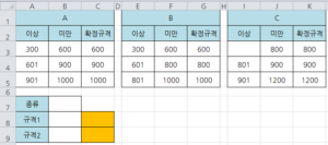 엑셀 구간값 찾기 참조 예제 이미지.