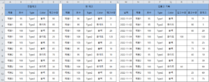 엑셀 재고관리 예제 서식1