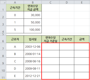 엑셀 근속 기간에 따라 연차 수당 계산 수식 참조 예제