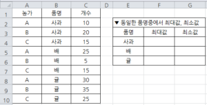 조건을 만족하는 최대값 최소값 계산 수식 참조 예제 서식