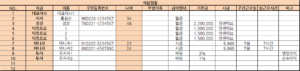 근로자명부 직원 현황 및 인적사항 급여 조건