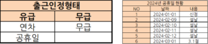 주휴수당 지급 유무를 판단하기 위한 유급, 무급 조건과 공휴일 설정.