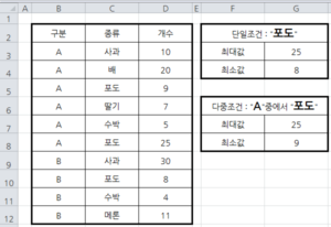 다중조건 최대값 최소값 함수 수식 작성 방법 예제 이미지